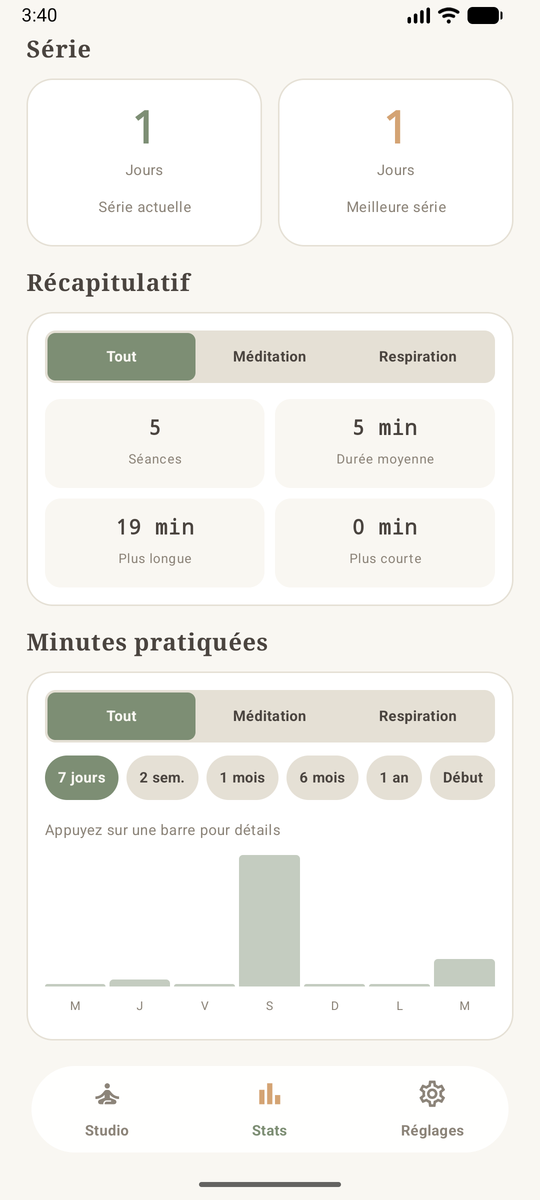 Série de pratique et graphique des minutes méditées sur plusieurs périodes